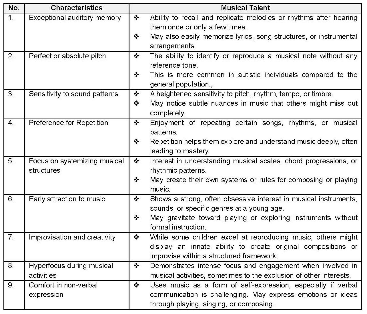 The Nine Key Characteristics of Musical Talent in Autism Spectrum Disorder