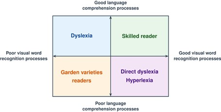 Reader profiles based on the SVR model